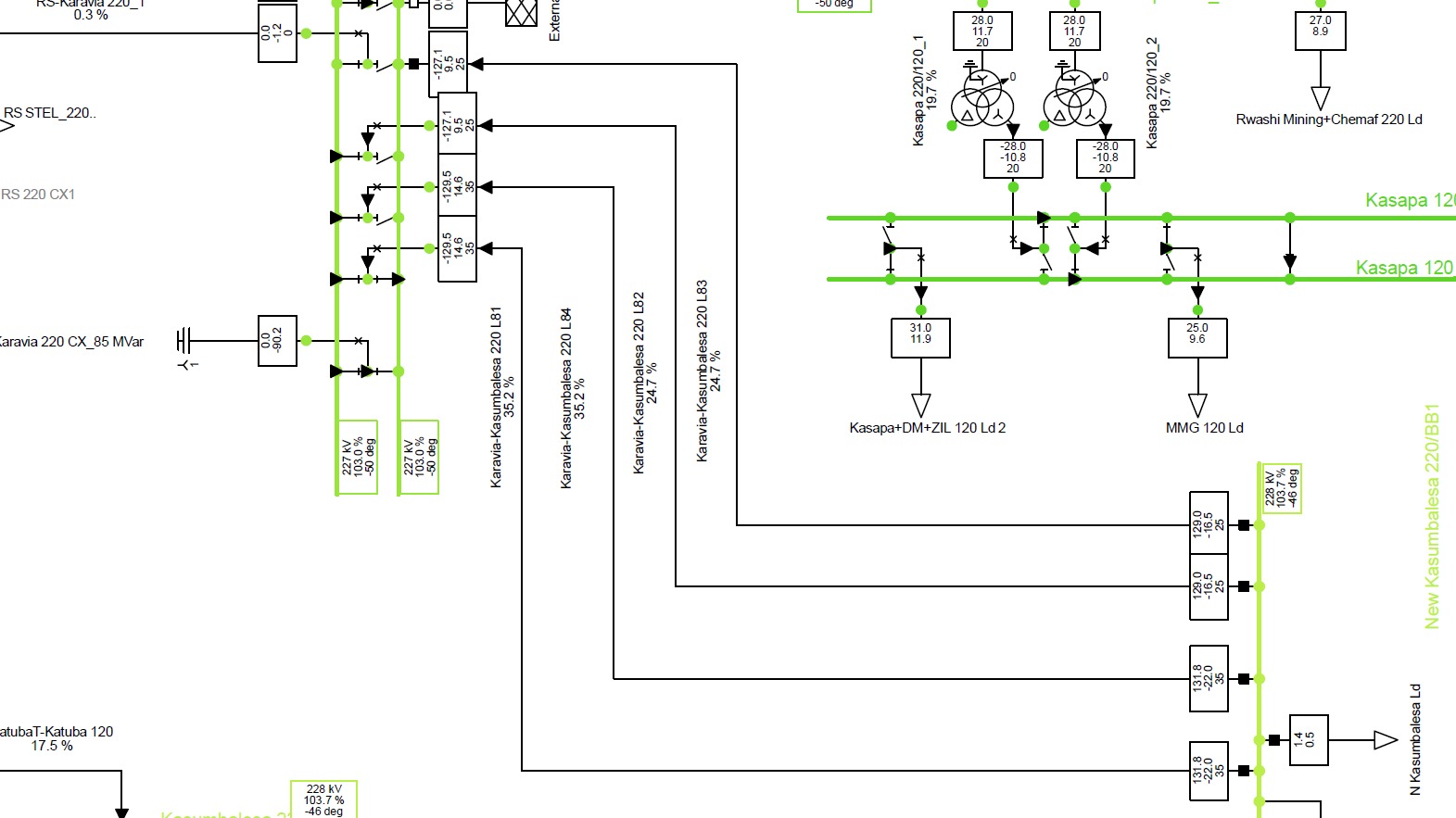 Étude de réhabilitation de la ligne d'interconnexion L81 « New Kasumbalesa – Karavia » (92 km)